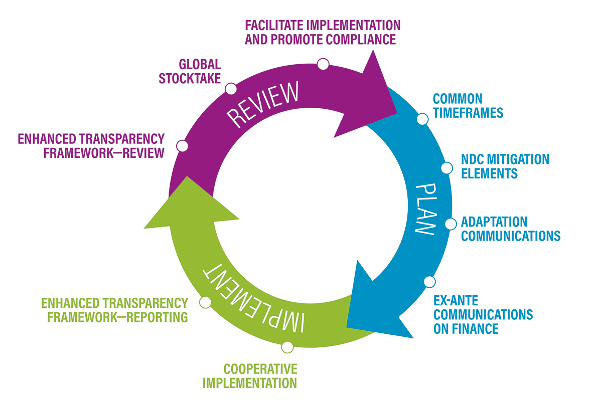 What Is The Main Goal Of The Paris Agreement