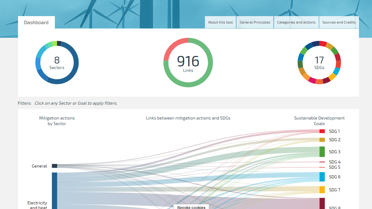 SCAN (SDG & Climate Action Nexus) tool: Linking Climate Action and the  Sustainable Development Goals