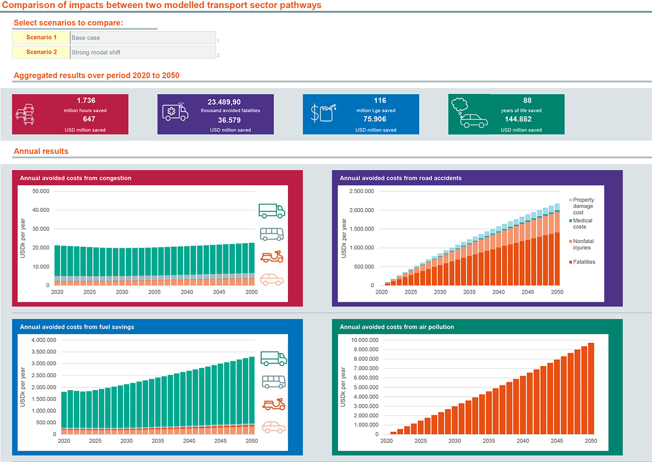 Tool dashboard