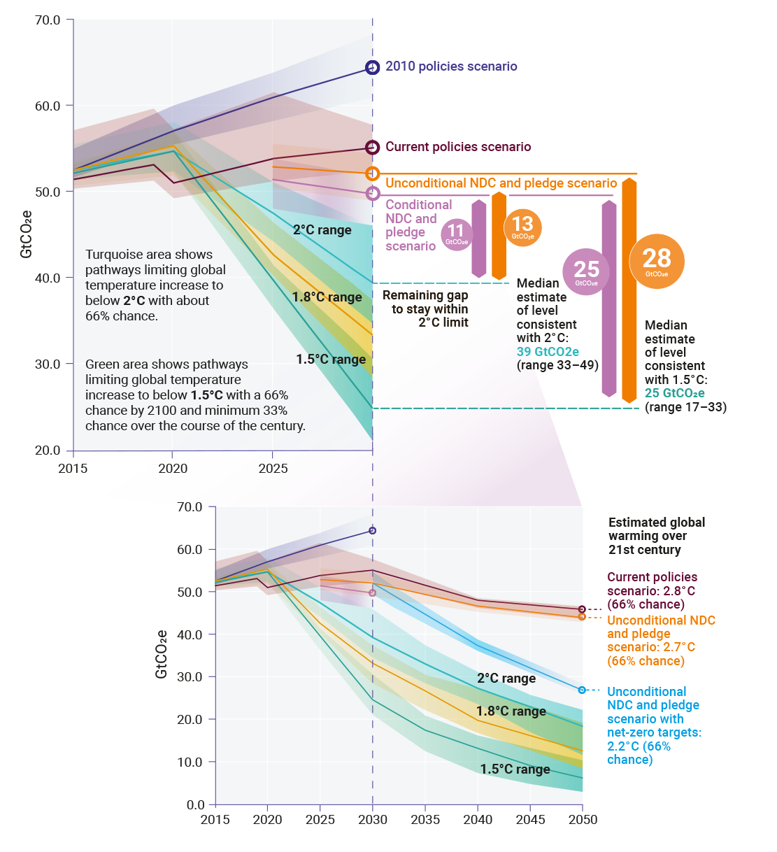 Comment rendre le réchauffement climatique plus effrayant ? r/france