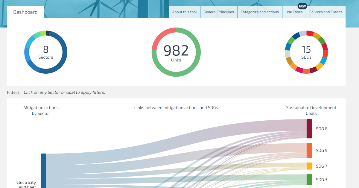 SCAN (SDG & Climate Action Nexus) tool: Linking Climate Action and the  Sustainable Development Goals