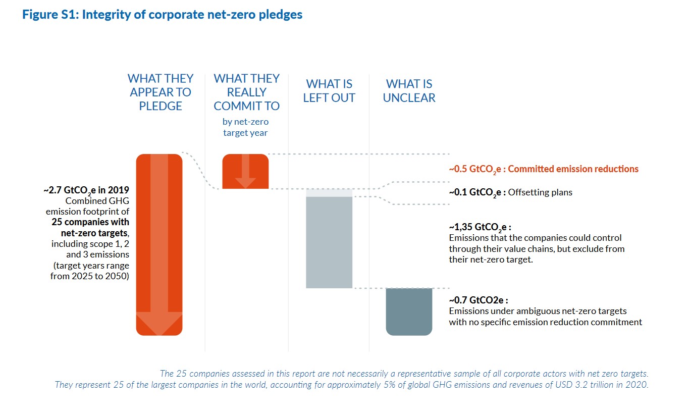 Urgent need for regulatory intervention to turn the tide on