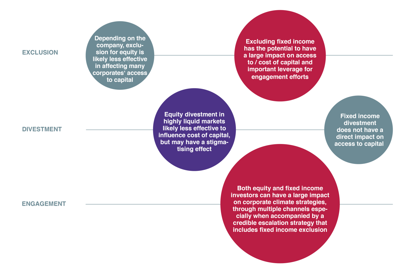 Overview of financial measures and GHG impact