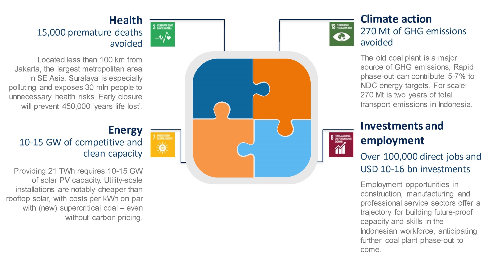 Figure 1: Overview of imapcts