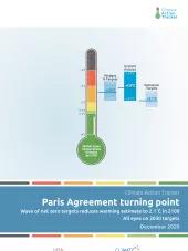 report cover, climate action tracker termometer