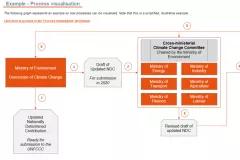 Dashboard Actor and Policy Mapping Tool
