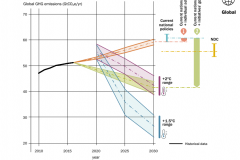 Graphic on potential GHG emissions reduction from full implementatin of individual actors' targets