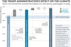 Graph showing the effects of the Trump administration on 2025 US emissions scenarios