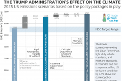 Graph showing the effects of the Trump administration on 2025 US emissions scenarios