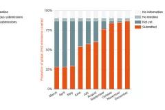 Graph showing the number of countries planning to submit their INDCs by the end of the given month.