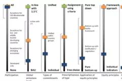 Image of analysis approach