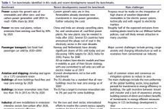 The graphic shows the cover page of the publication