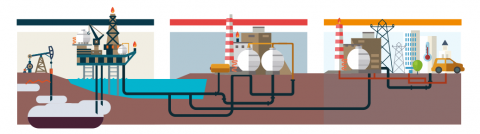 Illustration of the gas supply chain